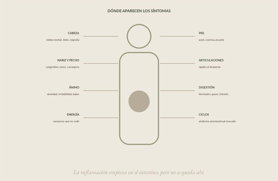Dónde aparecen los síntomas
