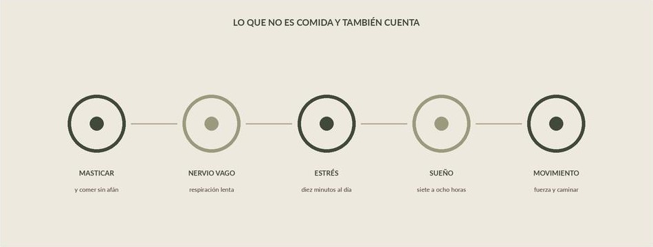 Lo que no es comida y también cuenta