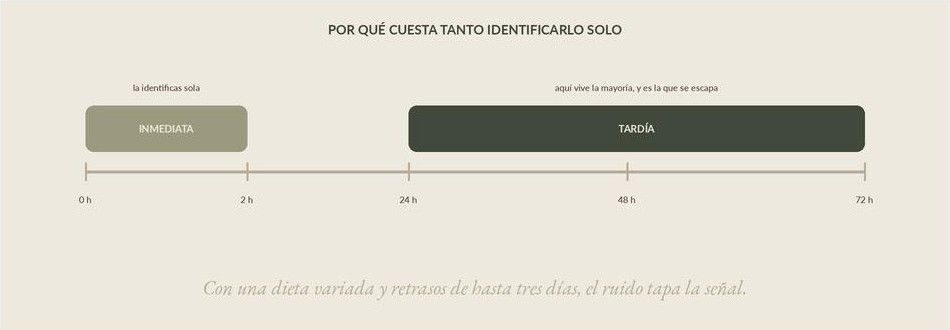 Por qué cuesta tanto identificarlo solo